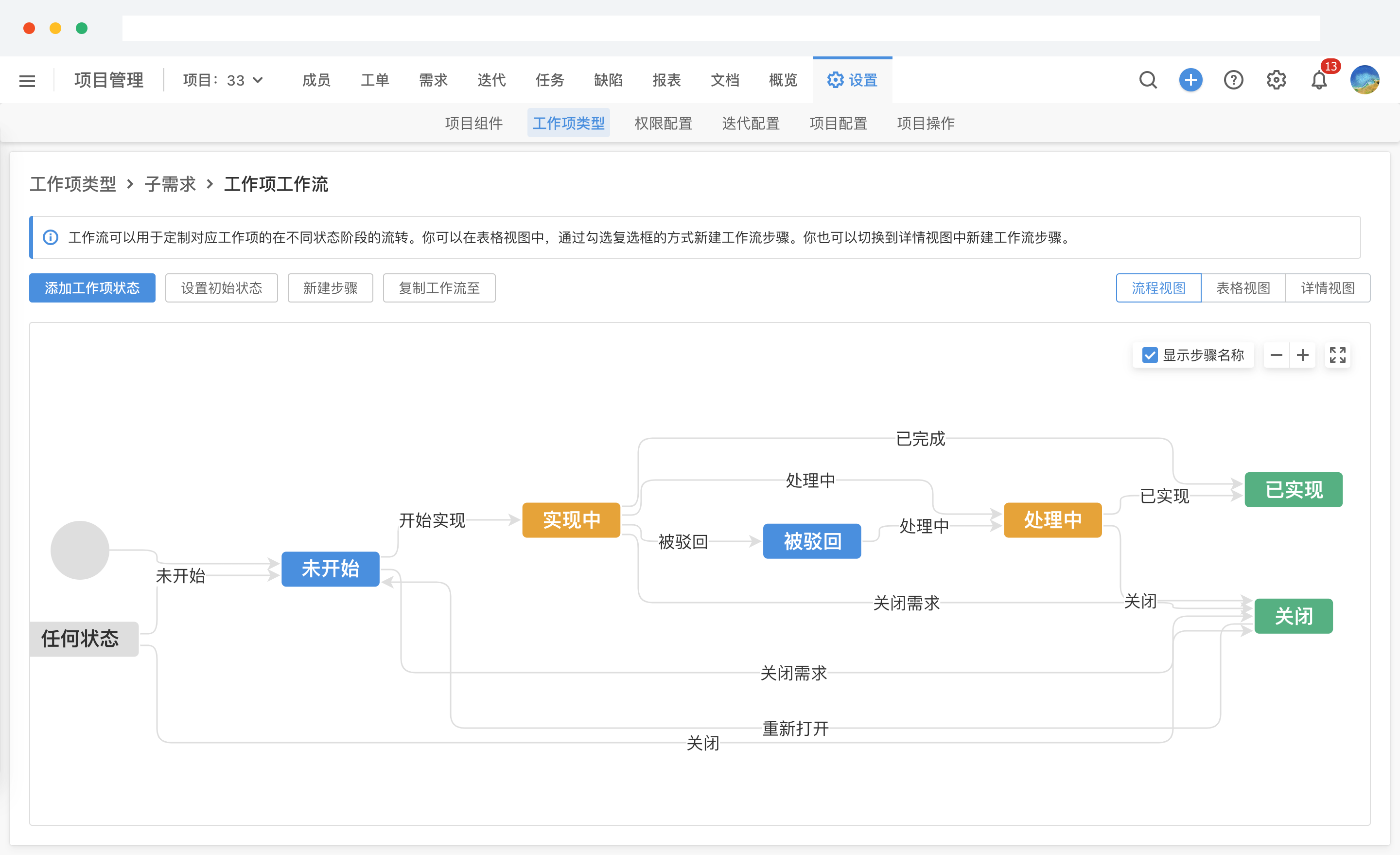 硬件研发会议 决策